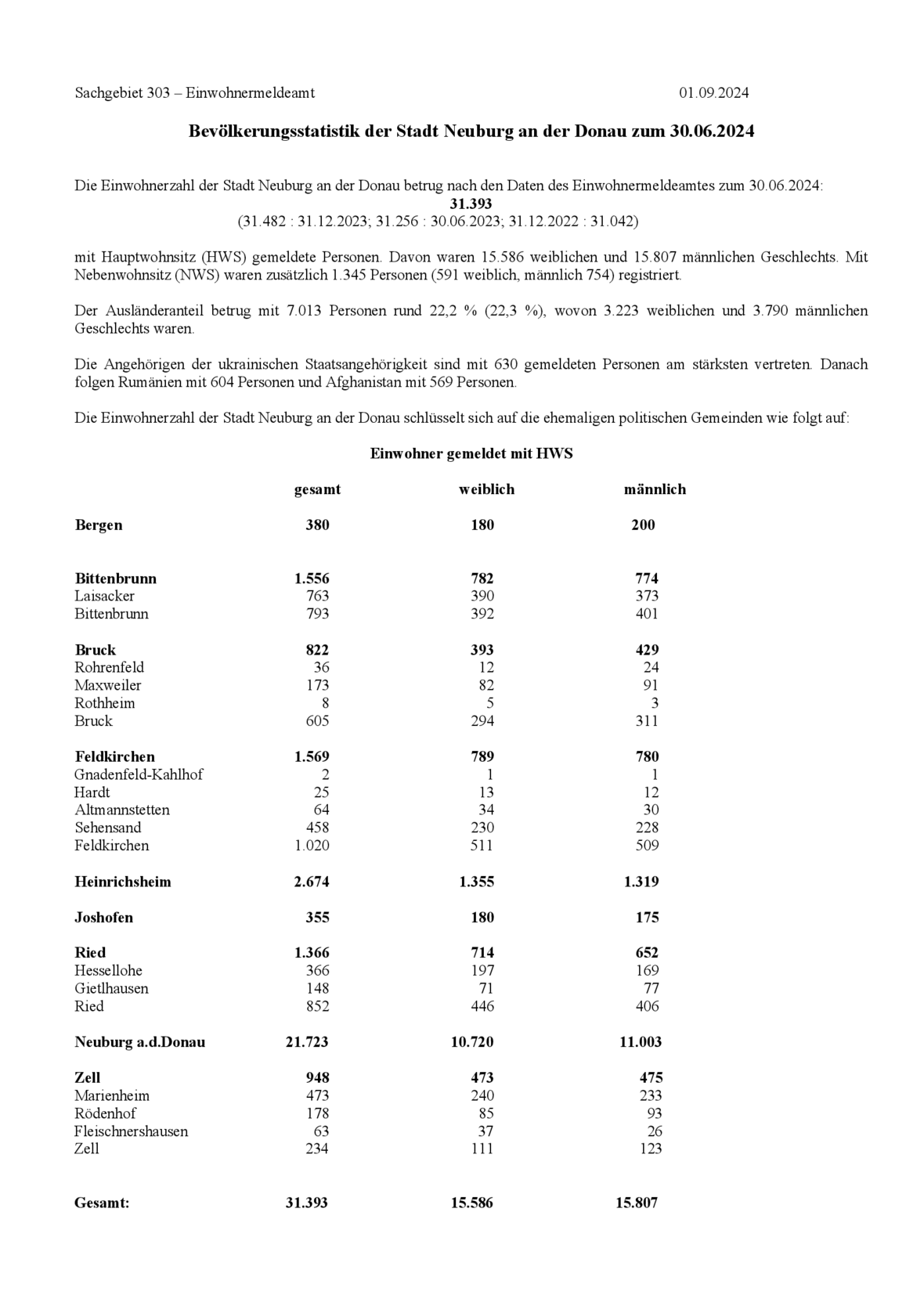 bevoelkerungsstatistik-der-stadt-neuburg-an-der-donau-2024-06-30